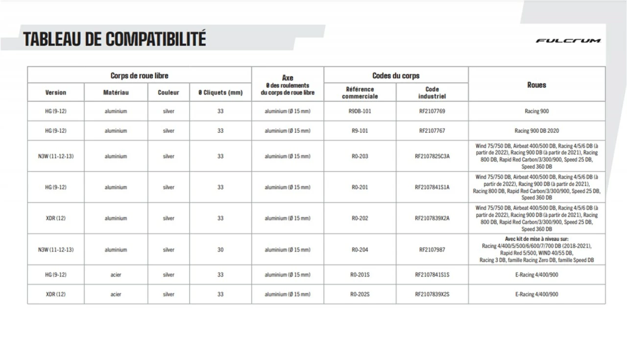 Corps De Roue Libre Acier Fulcrum R0-202S SRAM XDR – Image 2