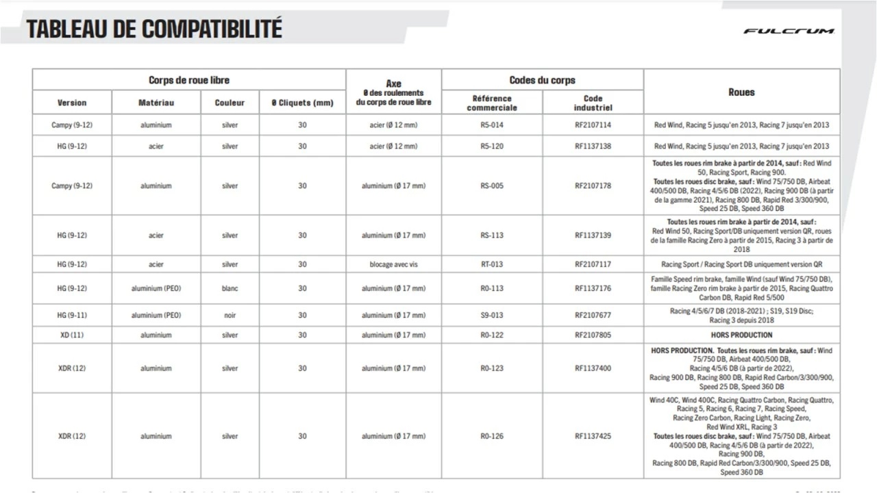 Corps De Roue Libre Acier Fulcrum R0-202S SRAM XDR