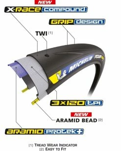 Pneu Michelin Power ROAD 2021 700x25 Noir